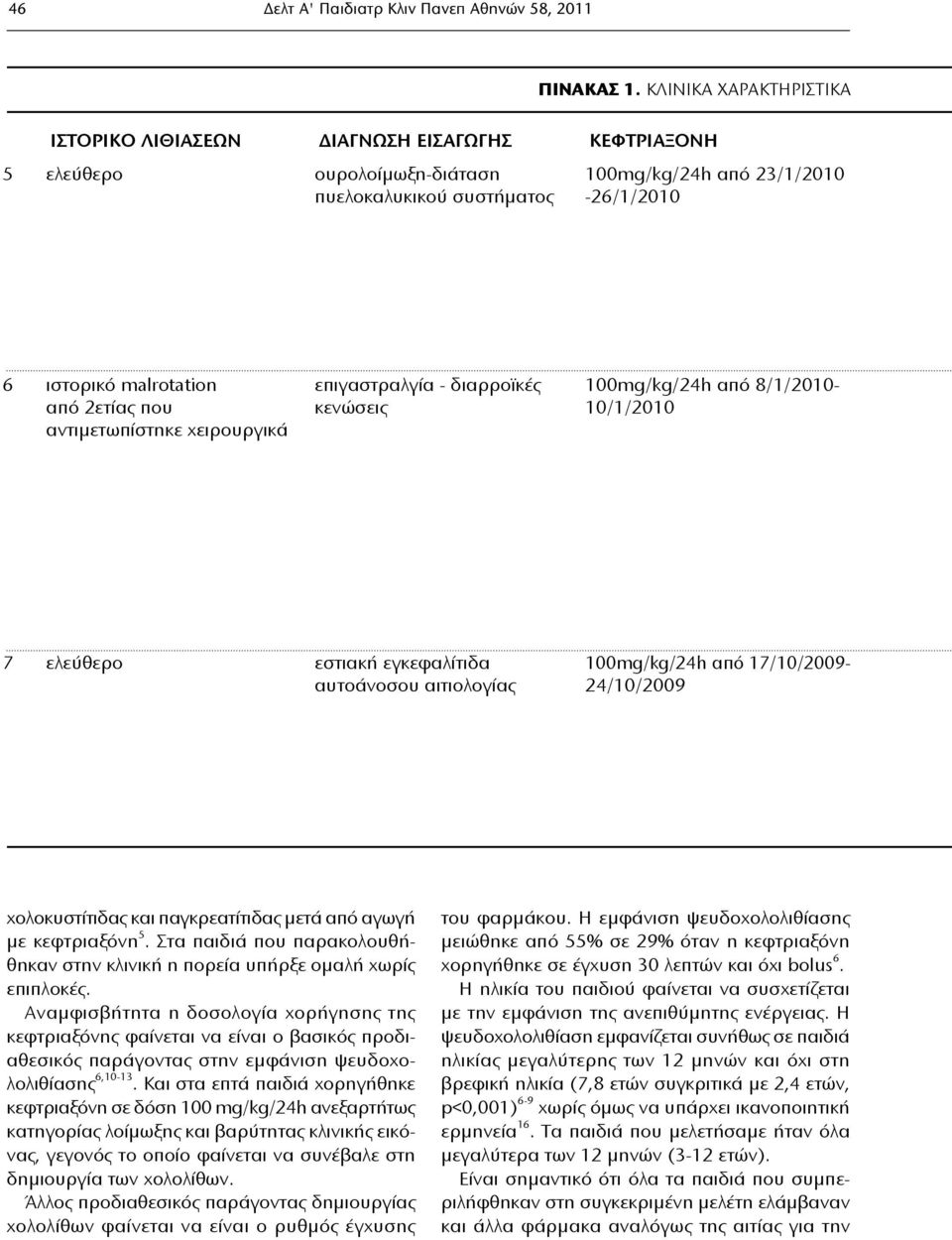 επιγαστραλγία - διαρροϊκές 100mg/kg/24h από 8/1/2010- από 2ετίας που κενώσεις 10/1/2010 αντιμετωπίστηκε χειρουργικά 7 ελεύθερο εστιακή εγκεφαλίτιδα 100mg/kg/24h από 17/10/2009- αυτοάνοσου αιτιολογίας