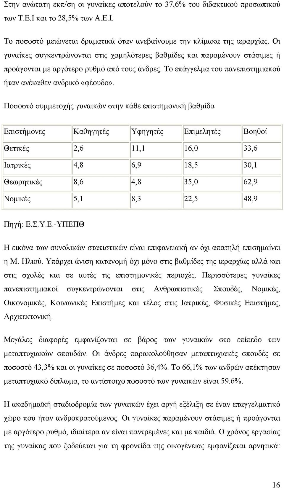 Ποσοστό συµµετοχής γυναικών στην κάθε επιστηµονική βαθµίδα Επιστήµονες Καθηγητές Υφηγητές Επιµελητές Βοηθοί Θετικές 2,6 11,1 16,0 33,6 Ιατρικές 4,8 6,9 18,5 30,1 Θεωρητικές 8,6 4,8 35,0 62,9 Νοµικές