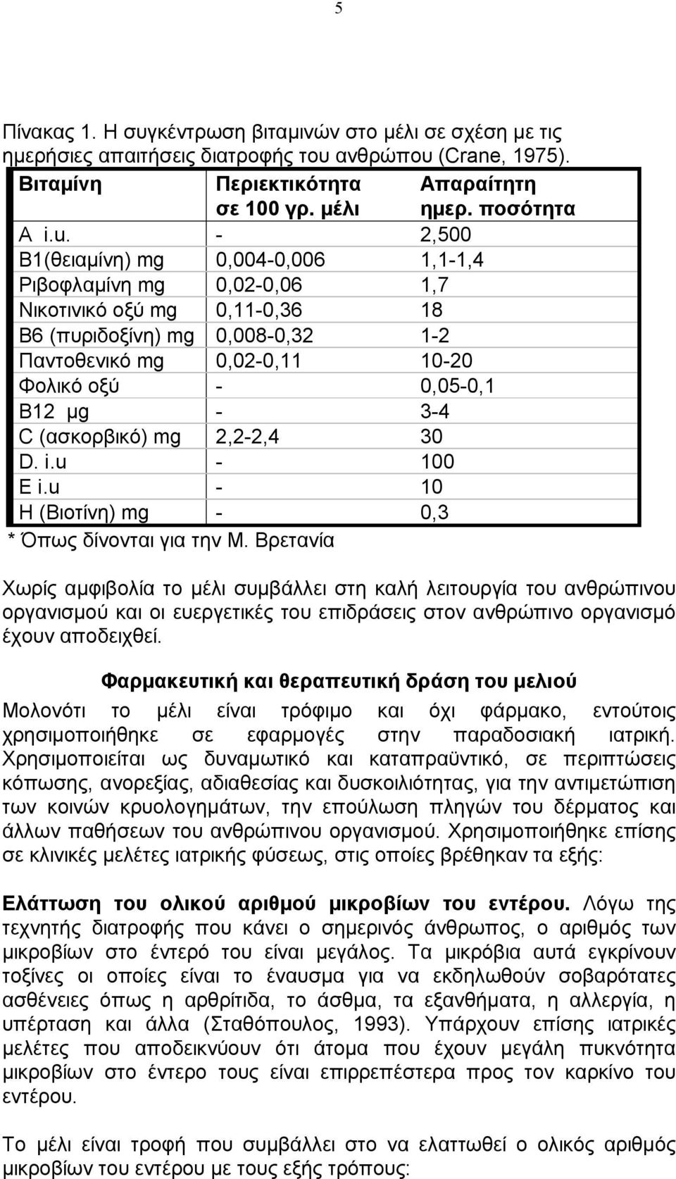 3-4 C (ασκορβικό) mg 2,2-2,4 30 D. i.u - 100 E i.u - 10 H (Βιοτίνη) mg - 0,3 * Όπως δίνονται για την Μ.