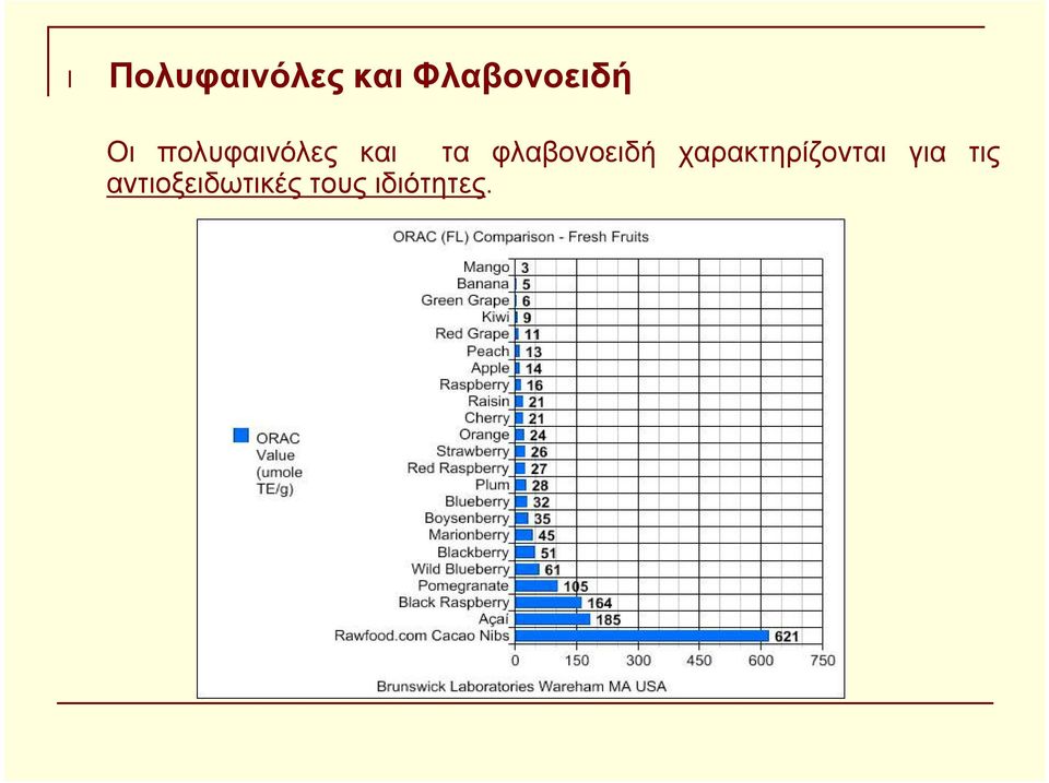 φλαβονοειδή χαρακτηρίζονται