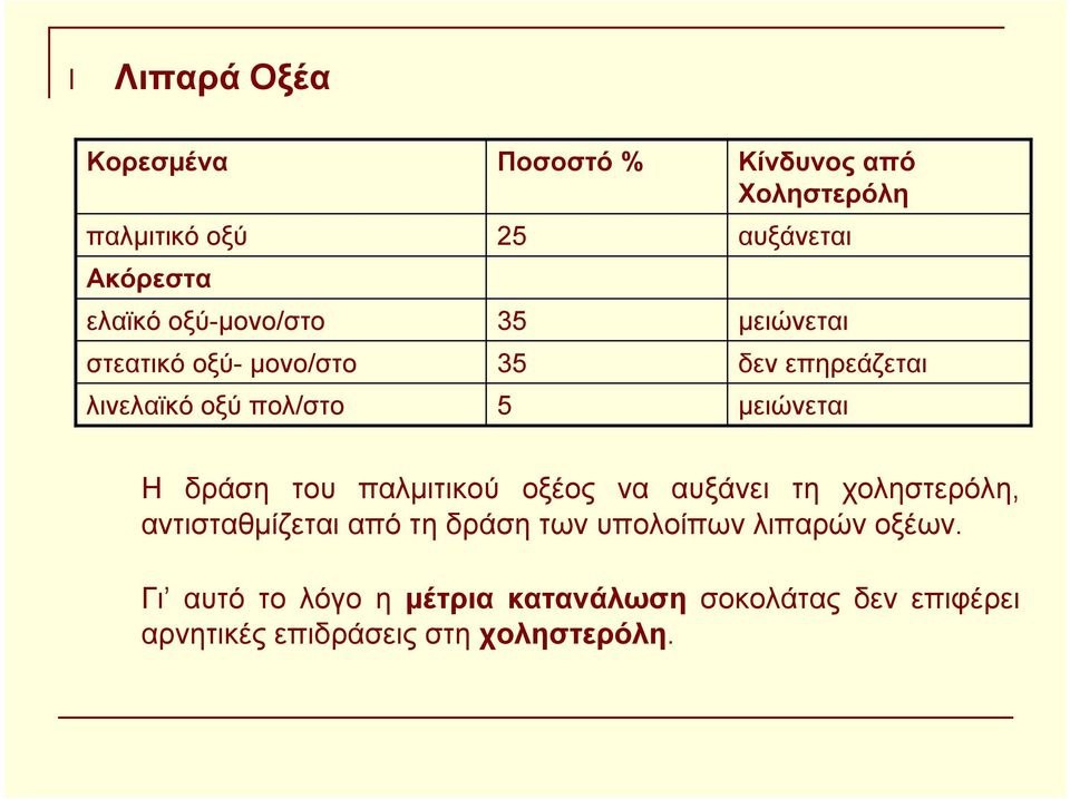 δράση του παλμιτικού οξέος να αυξάνει τη χοληστερόλη, αντισταθμίζεται από τη δράση των υπολοίπων