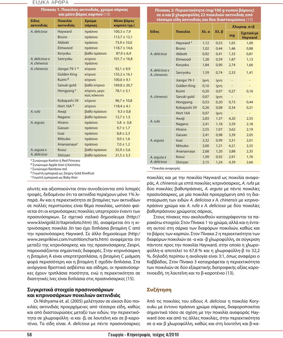 chinensis Sanryoku κιτρινο πράσινο 101,7 ± 16,8 Α.