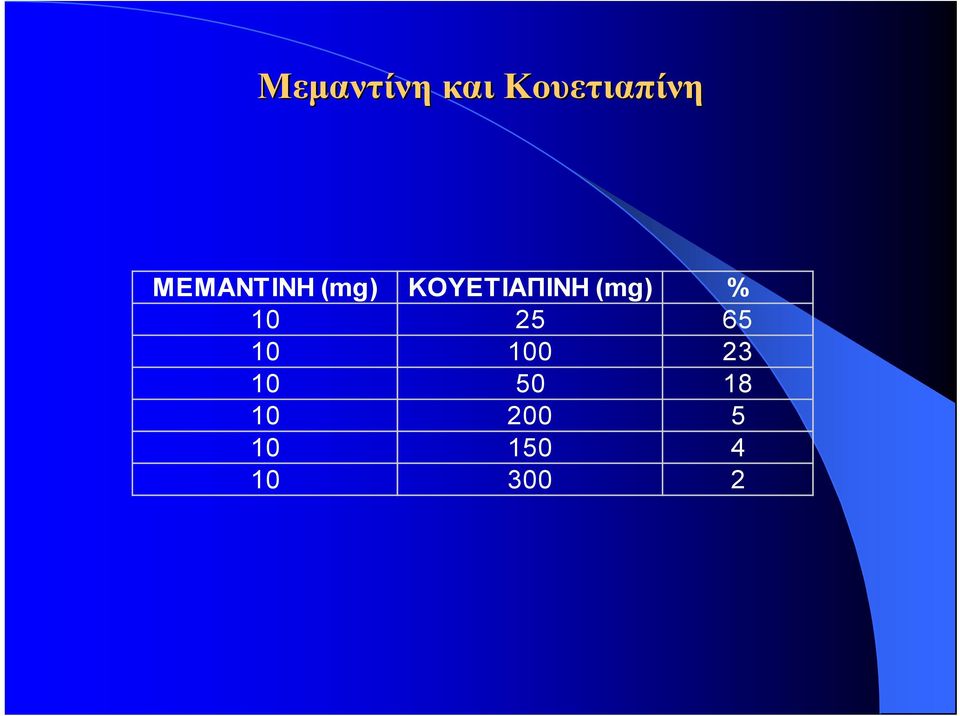 (mg) % 10 25 65 10 100 23 10