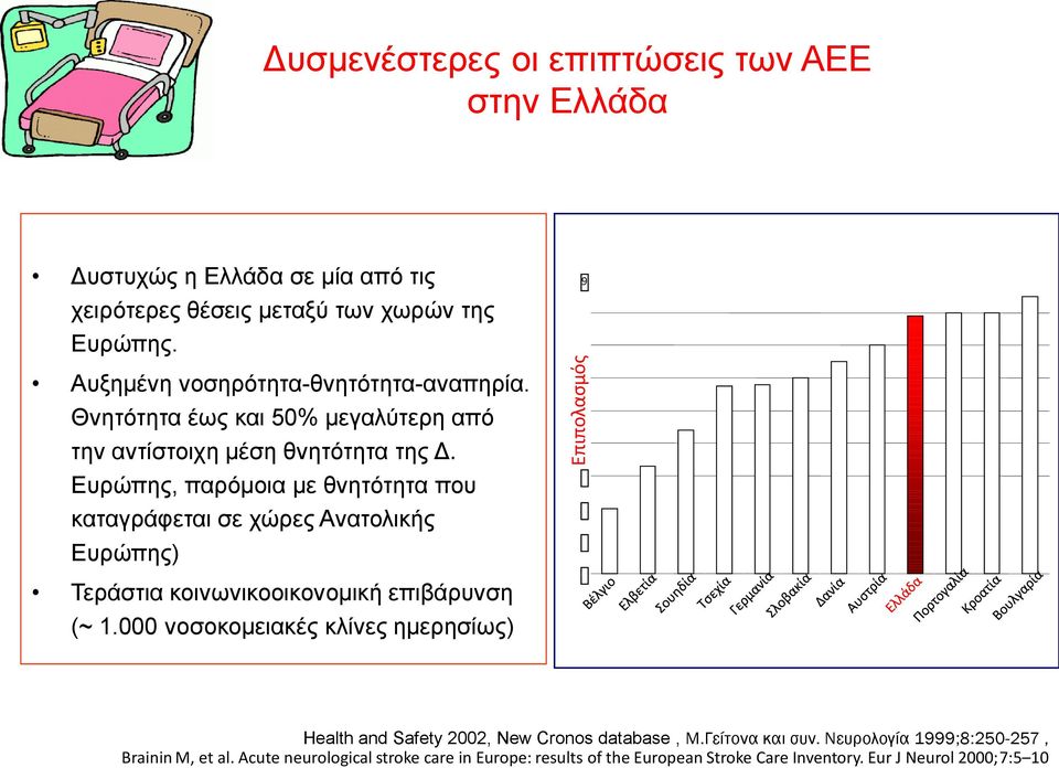 Ευρώπης, παρόμοια με θνητότητα που καταγράφεται σε χώρες Ανατολικής Ευρώπης) Τεράστια κοινωνικοοικονομική επιβάρυνση (~ 1.