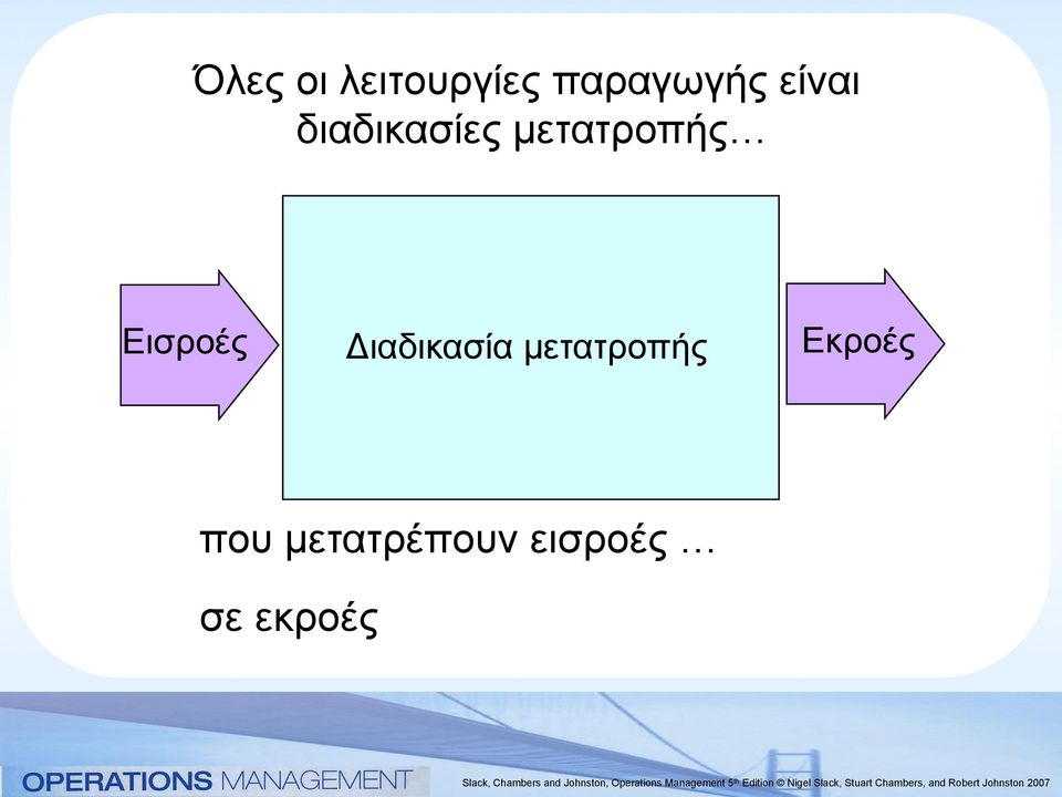 Εισροές Διαδικασία µετατροπής