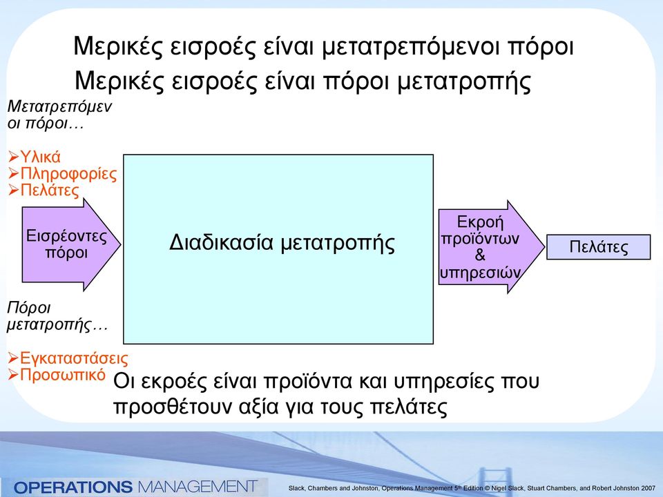 Διαδικασία µετατροπής Εκροή προϊόντων & υπηρεσιών Πελάτες Πόροι µετατροπής Ø