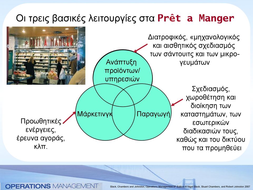 σχεδιασµός των σάντουιτς και των µικρογευµάτων Παραγωγή Σχεδιασµός, χωροθέτηση και