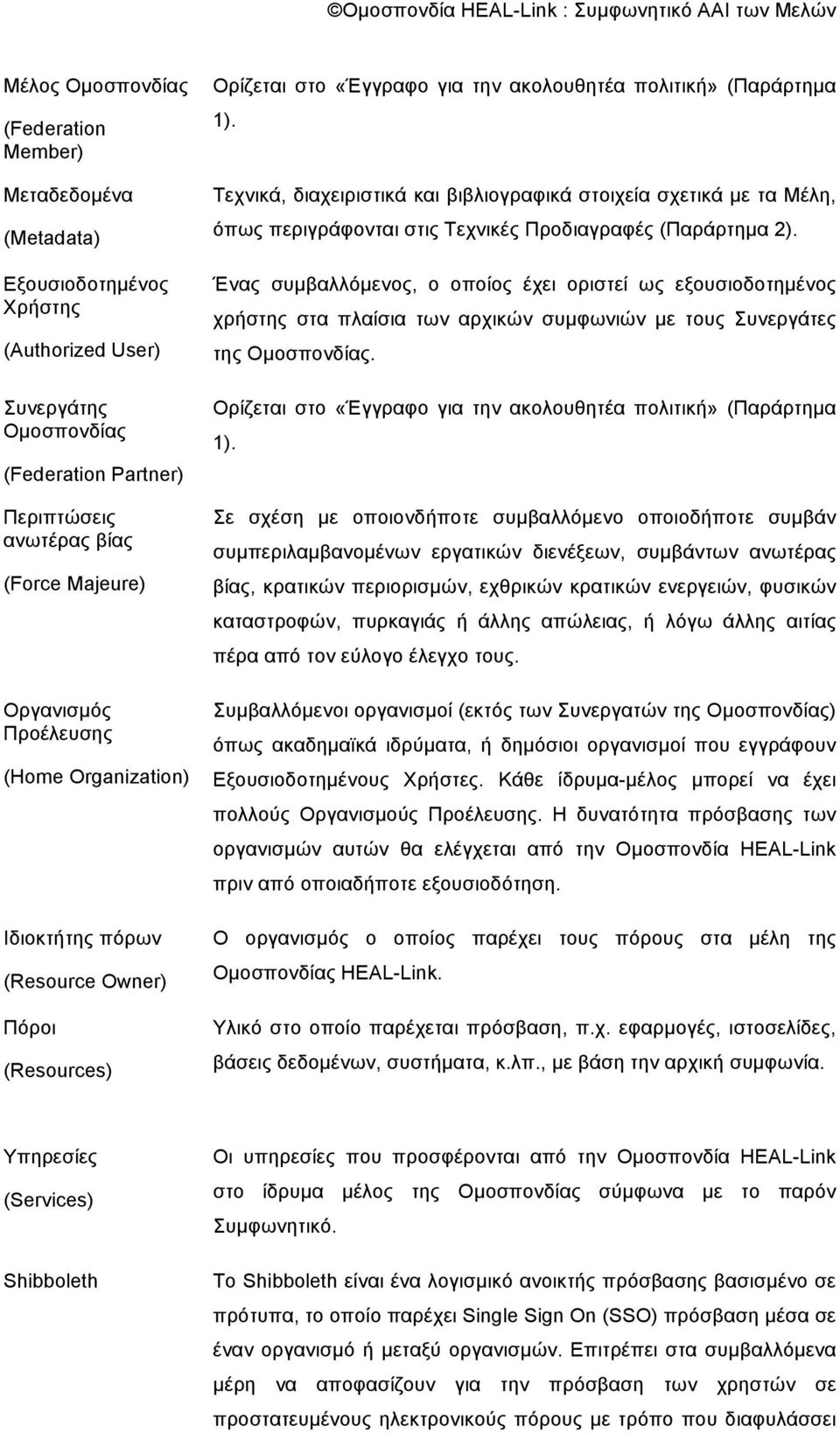 Τεχνικά, διαχειριστικά και βιβλιογραφικά στοιχεία σχετικά µε τα Μέλη, όπως περιγράφονται στις Τεχνικές Προδιαγραφές (Παράρτηµα 2).