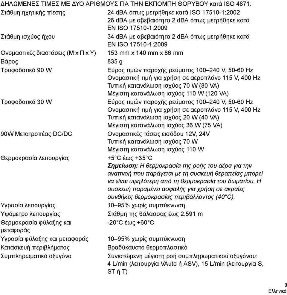 παροχής ρεύματος 100 240 V, 50-60 Hz Ονομαστική τιμή για χρήση σε αεροπλάνο 115 V, 400 Hz Τυπική κατανάλωση ισχύος 70 W (80 VA) Μέγιστη κατανάλωση ισχύος 110 W (120 VA) Τροφοδοτικό 30 W Εύρος τιμών