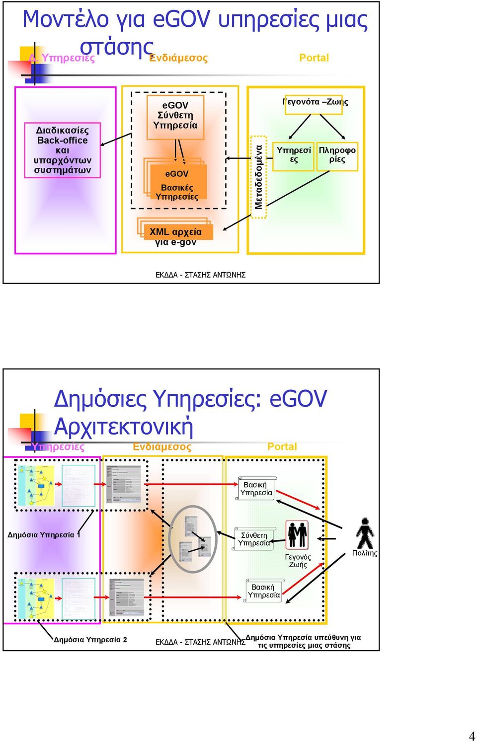 optional: could be given in property, * @see EgovRegistry * @param reghttpproxyport Proxy Port (if beyond firewall) to Registry component, optional: could be given in property, * @see EgovRegistry *