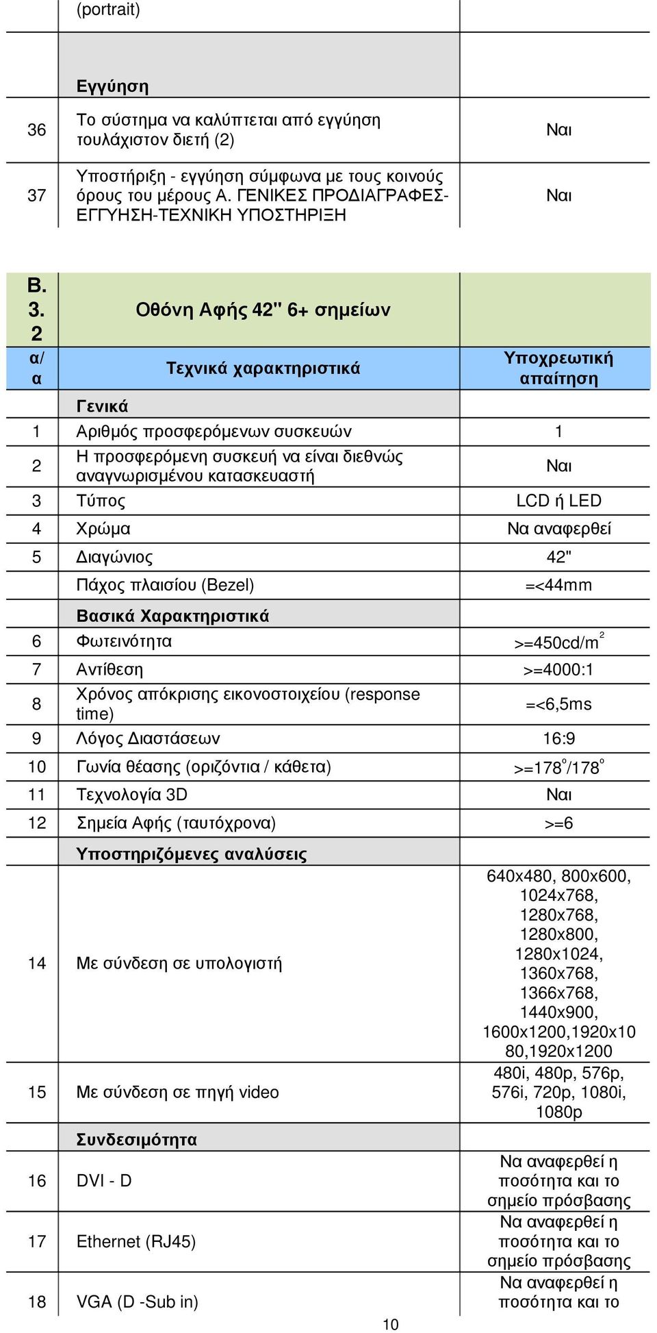 Γενικά Οθόνη Αφής 4" 6+ σηµείων 0 Αριθµός προσφερόµενων συσκευών Η προσφερόµενη συσκευή ν είνι διεθνώς νγνωρισµένου κτσκευστή 3 Τύπος LCD ή LED 4 Χρώµ Ν νφερθεί 5 ιγώνιος 4" Πάχος πλισίου (Bezel)