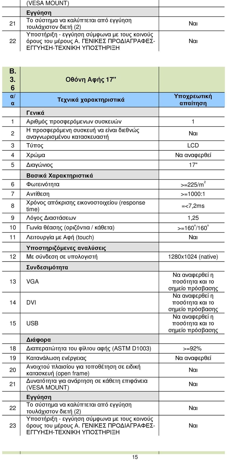 Αντίθεση >=000: 8 Χρόνος πόκρισης εικονοστοιχείου (response time) =<7,ms 9 Λόγος ιστάσεων,5 0 Γωνί θέσης (οριζόντι / κάθετ) >=60 ο /60 ο Λειτουργί µε Αφή (touch) Υποστηριζόµενες νλύσεις Με σύνδεση σε