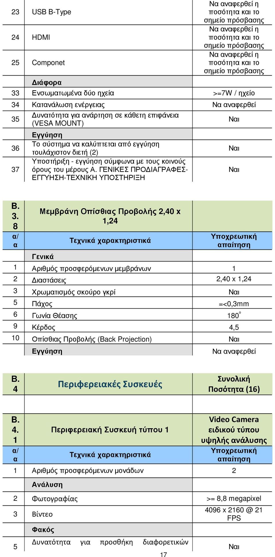 8 Μεµβράνη Οπίσθις Προβολής,40 x,4 Γενικά Αριθµός προσφερόµενων µεµβράνων ιστάσεις,40 x,4 3 Χρωµτισµός σκούρο γκρί 5 Πάχος =<0,3mm 6 Γωνί Θέσης 80 ο 9 Κέρδος 4,5 0 Οπίσθις Προβολής (Back Projection)