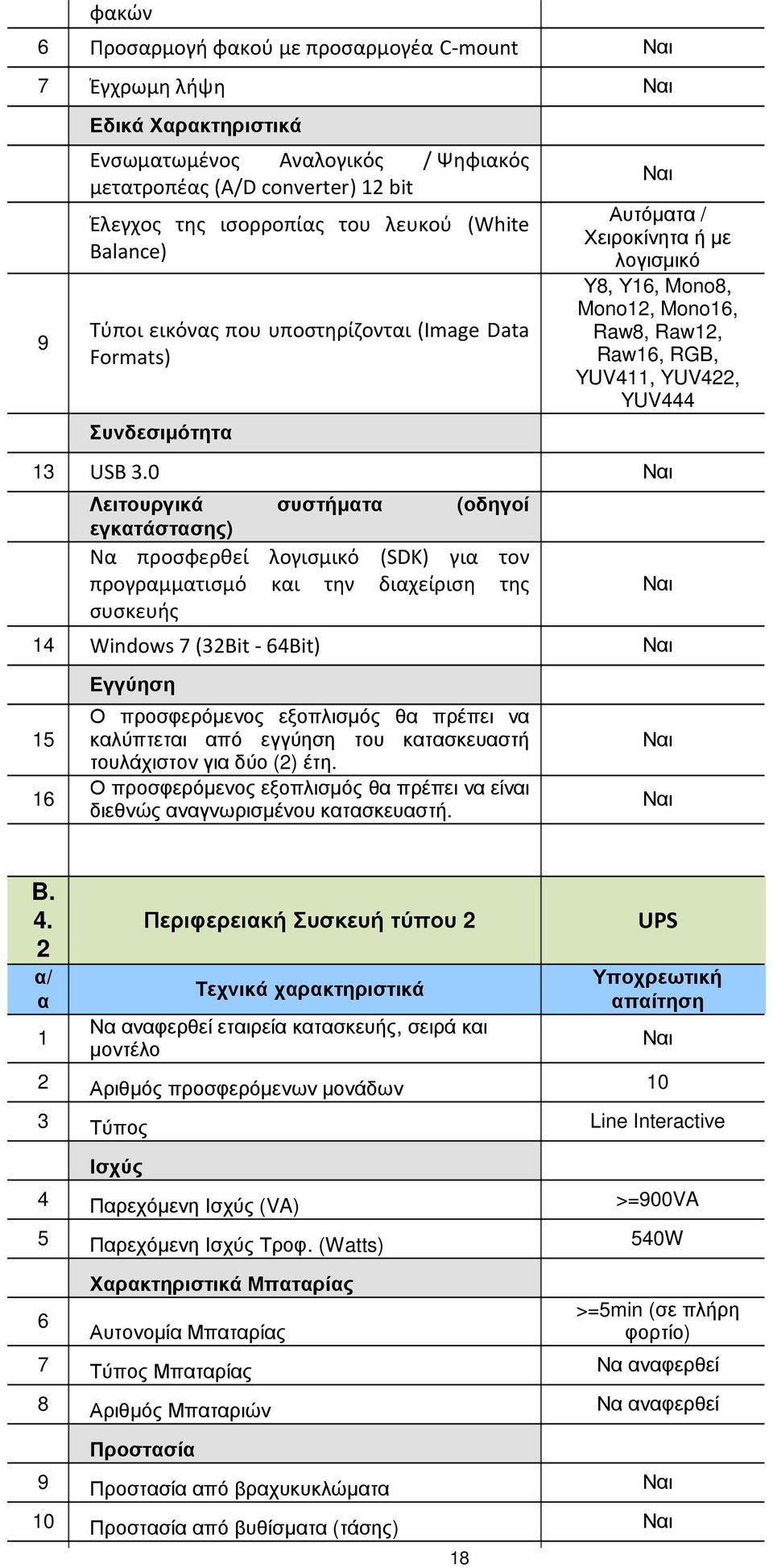 0 Λειτουργικά συστήµτ (οδηγοί εγκτάστσης) Ν προσφερθεί λογισμικό (SDK) γι τον προγρμμτισμό κι την διχείριση της συσκευής 4 Windows 7 (3Bit - 64Bit) 5 6 Ο προσφερόµενος εξοπλισµός θ πρέπει ν κλύπτετι