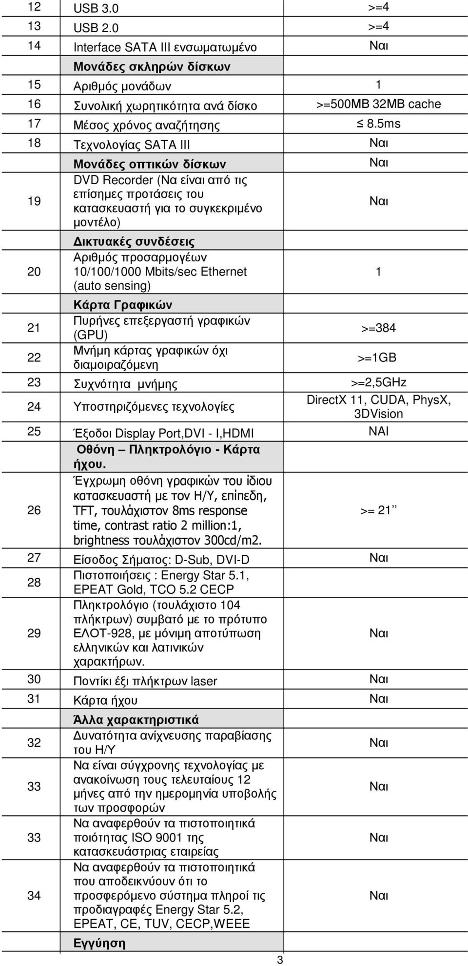 Ethernet (auto sensing) Κάρτ Γρφικών Πυρήνες επεξεργστή γρφικών (GPU) >=384 Μνήµη κάρτς γρφικών όχι διµοιρζόµενη >=GB 3 Συχνότητ µνήµης >=,5GHz 4 Υποστηριζόµενες τεχνολογίες DirectX, CUDA, PhysX,