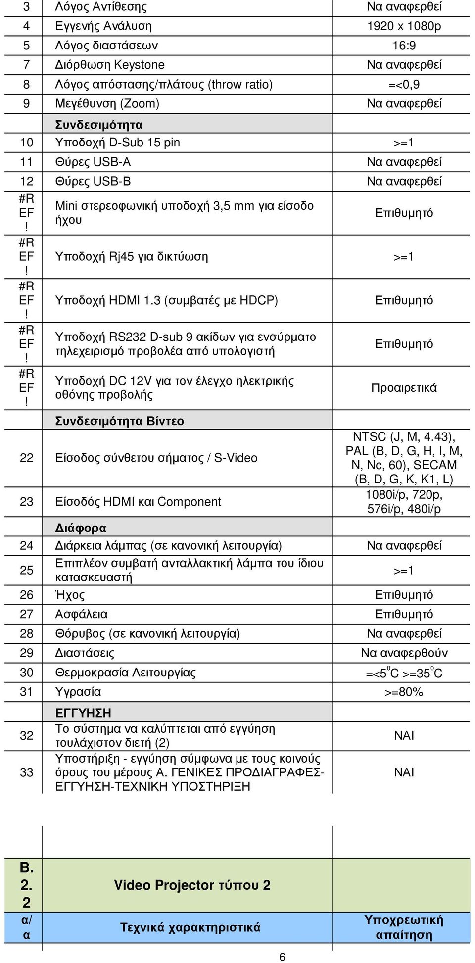 3 (συµβτές µε HDCP) Υποδοχή RS3 D-sub 9 κίδων γι ενσύρµτο τηλεχειρισµό προβολέ πό υπολογιστή Υποδοχή DC V γι τον έλεγχο ηλεκτρικής οθόνης προβολής Συνδεσιµότητ Βίντεο Είσοδος σύνθετου σήµτος /