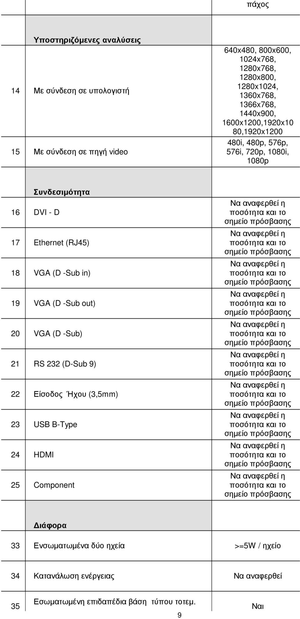 D 7 Ethernet (RJ45) 8 VGA (D -Sub in) 9 VGA (D -Sub out) 0 VGA (D -Sub) RS 3 (D-Sub 9) Είσοδος Ήχου (3,5mm) 3 USB B-Type 4