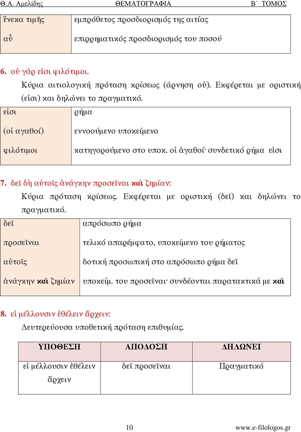 δε δ α το ς ν γκην προσε ναι κα ζηµ αν: Κύρια πρόταση κρίσεως. Εκφέρεται µε οριστική (δε ) και δηλώνει το πραγµατικό.