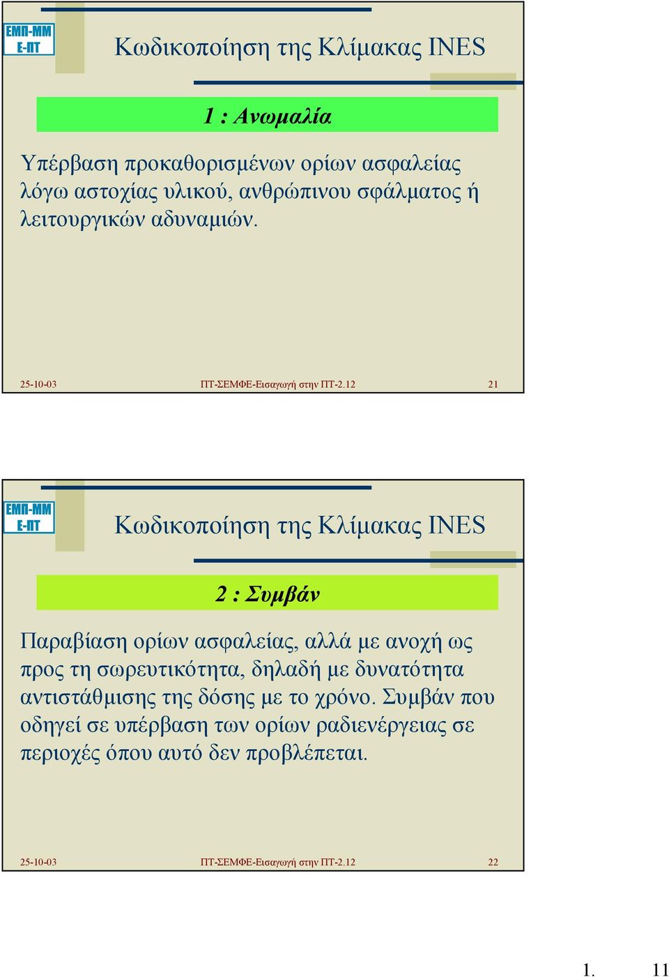 12 21 Κωδικοποίηση της Κλίµακας INES Παραβίαση ορίων ασφαλείας, αλλά µε ανοχή ως προς τη σωρευτικότητα, δηλαδή µε