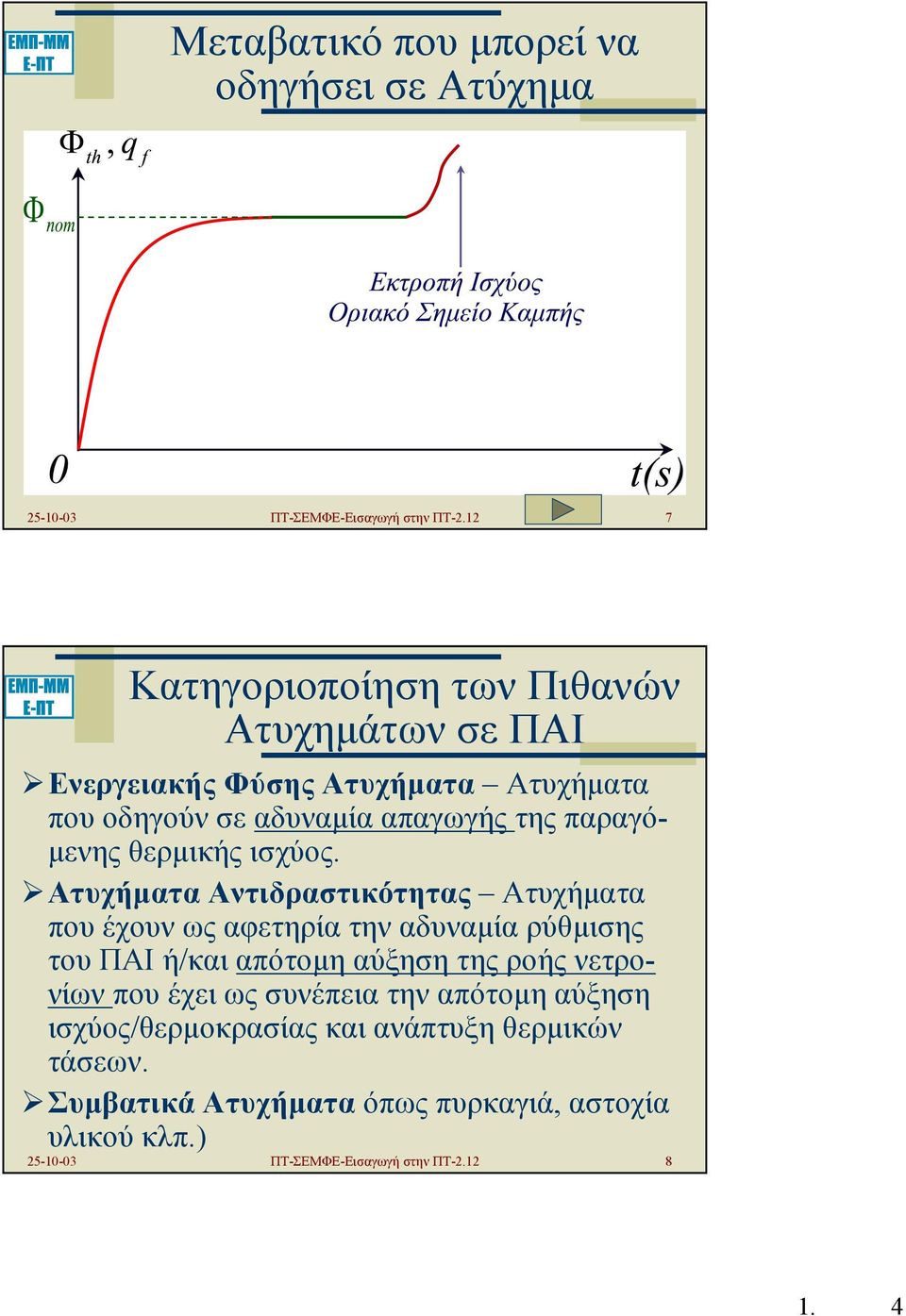 θερµικής ισχύος.