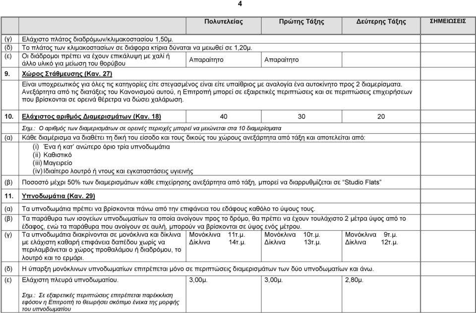 27) 4 Απαραίτητο Είναι υποχρεωτικός για όλες τις κατηγορίες είτε στεγασμένος είναι είτε υπαίθριος με αναλογία ένα αυτοκίνητο προς 2 διαμερίσματα.