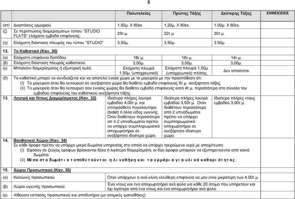 Ελάχιστη πλευρά Ελάχιστη πλευρά 1,50μ. 1,50μ. (υποχρεωτικό) (υποχρεωτικό) πλάτος.