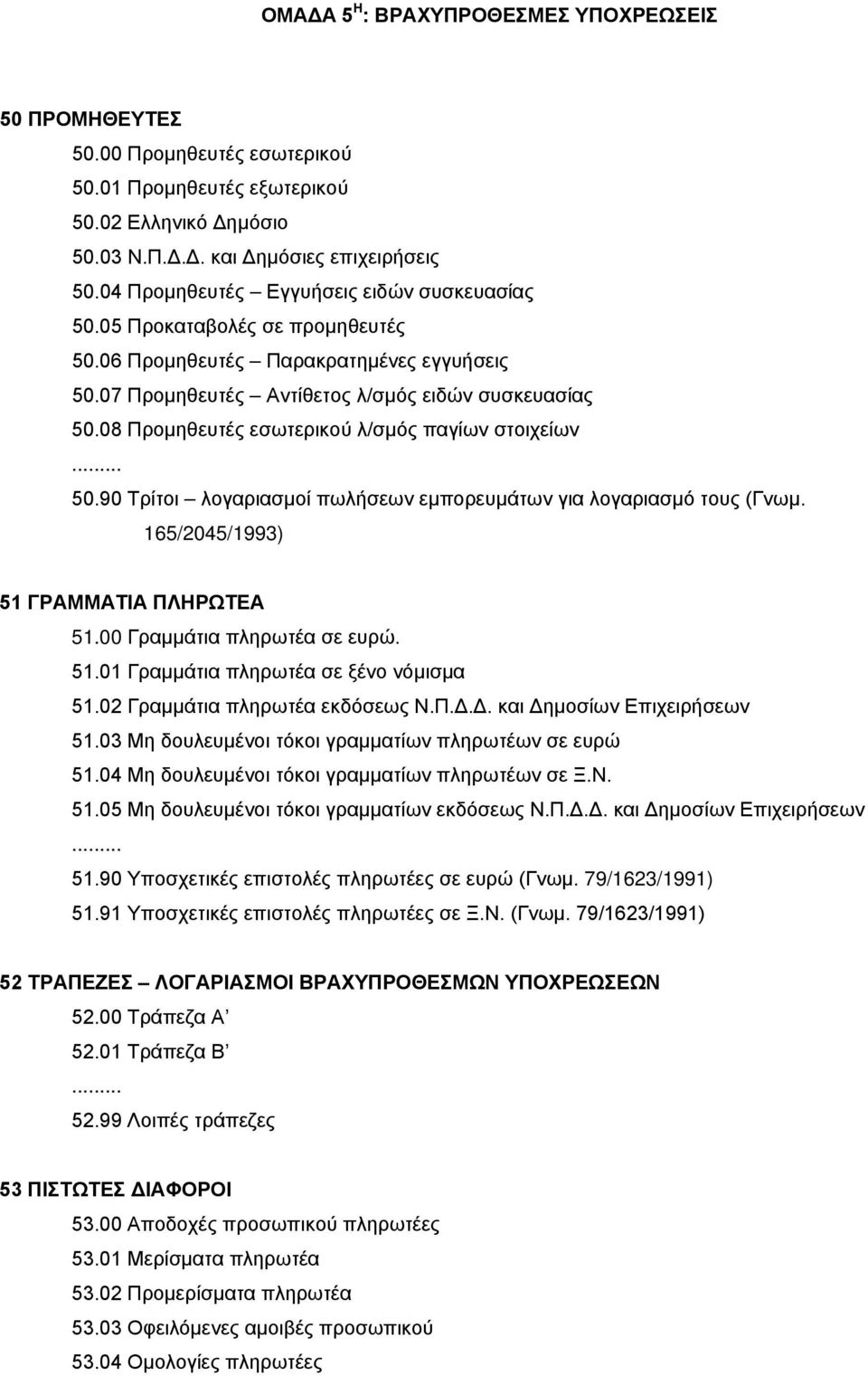 08 Προμηθευτές εσωτερικού λ/σμός παγίων στοιχείων. 50.90 Τρίτοι λογαριασμοί πωλήσεων εμπορευμάτων για λογαριασμό τους (Γνωμ. 165/2045/1993) 51 ΓΡΑΜΜΑΤΙΑ ΠΛΗΡΩΤΕΑ 51.00 Γραμμάτια πληρωτέα σε ευρώ. 51.01 Γραμμάτια πληρωτέα σε ξένο νόμισμα 51.