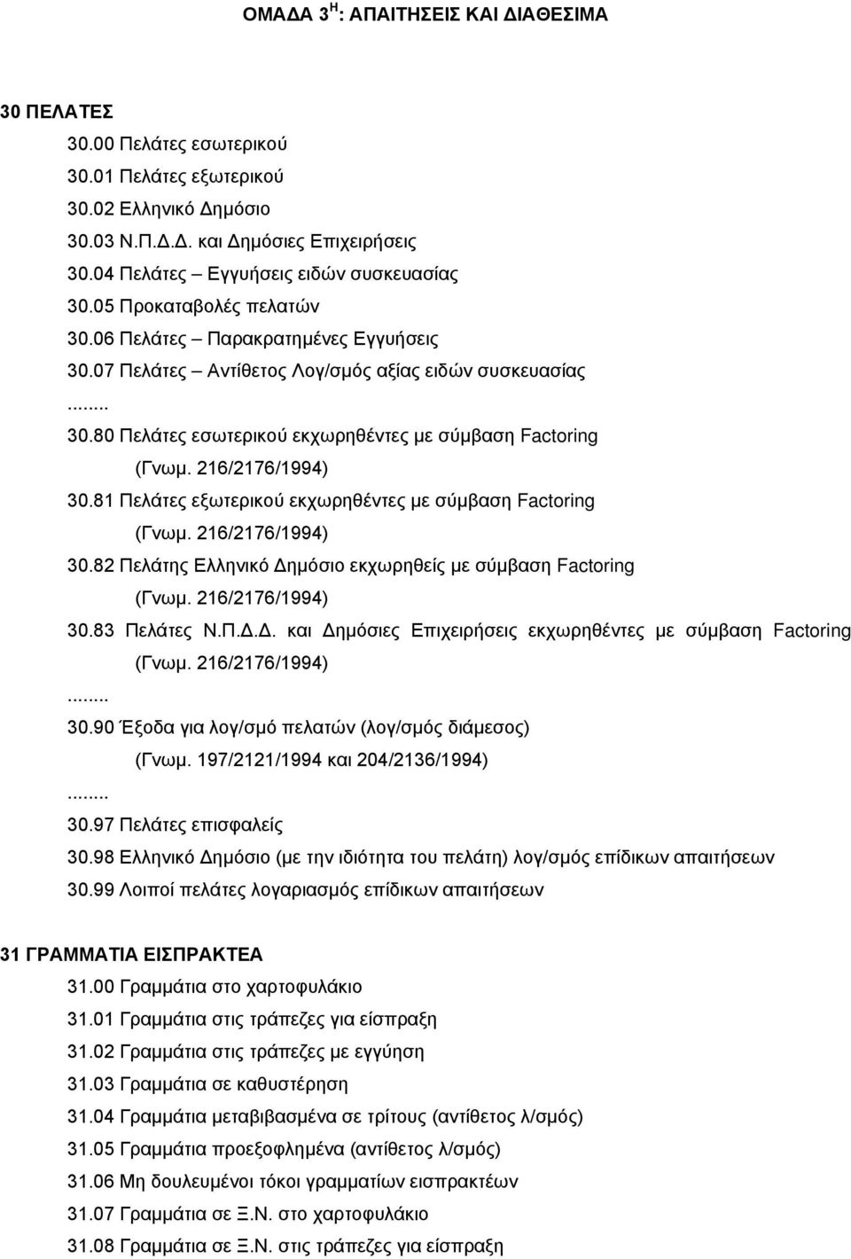 80 Πελάτες εσωτερικού εκχωρηθέντες με σύμβαση Factoring (Γνωμ. 216/2176/1994) 30.81 Πελάτες εξωτερικού εκχωρηθέντες με σύμβαση Factoring (Γνωμ. 216/2176/1994) 30.82 Πελάτης Ελληνικό Δημόσιο εκχωρηθείς με σύμβαση Factoring (Γνωμ.