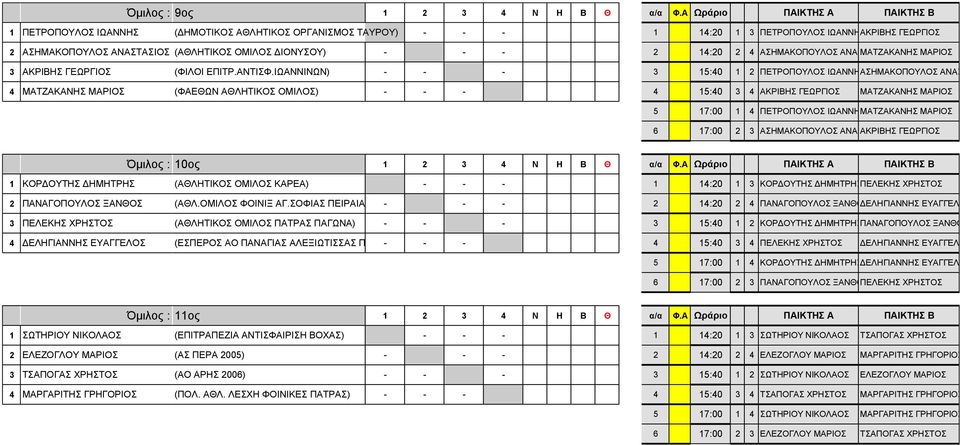 - - - 2 14:20 2 4 ΑΣΗΜΑΚΟΠΟΥΛΟΣ ΑΝΑΣΤΑΣΙΟΣ ΜΑΤΖΑΚΑΝΗΣ ΜΑΡΙΟΣ 3 ΑΚΡΙΒΗΣ ΓΕΩΡΓΙΟΣ (ΦΙΛΟΙ ΕΠΙΤΡ.ΑΝΤΙΣΦ.