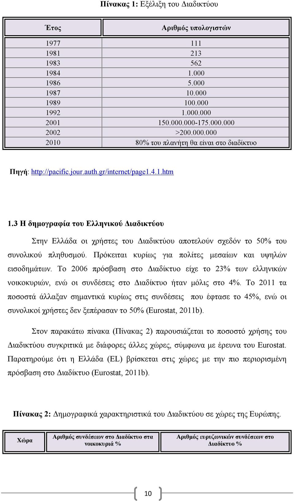 Πρόκειται κυρίως για πολίτες μεσαίων και υψηλών εισοδημάτων. Το 2006 πρόσβαση στο Διαδίκτυο είχε το 23% των ελληνικών νοικοκυριών, ενώ οι συνδέσεις στο Διαδίκτυο ήταν μόλις στο 4%.