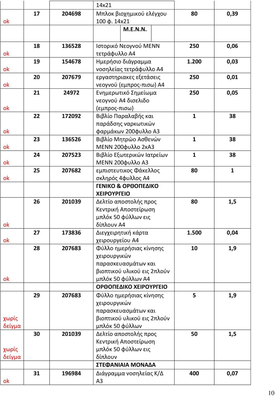 Α4 δισελιδο (εμπρος-πισω) 22 172092 Βιβλίο Παραλαβής και παράδσης ναρκωτικών φαρμάκων 200φυλλο A3 23 136526 Βιβλίο Μητρώο Ασθενών ΜΕΝΝ 200φυλλο 2xA3 24 207523 Βιβλίο Εξωτερικών Ιατρείων ΜΕΝΝ 200φυλλο