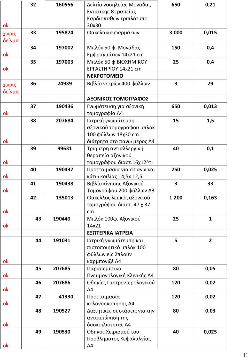 βιοχημικου 25 0,4 ΕΡΓΑΣΤΗΡΙΟΥ 14x21 cm ΝΕΚΡΟΤΟΜΕΙΟ 36 24939 Βιβλίο νεκρών 400 φύλλων 3 29 ΑΞΟΝΙΚΟΣ ΤΟΜΟΓΡΑΦΟΣ 37 190436 Γνωμάτευση για αξονική τομογραφία A4 38 207684 Ιατρική γνωμάτευση αξονικού