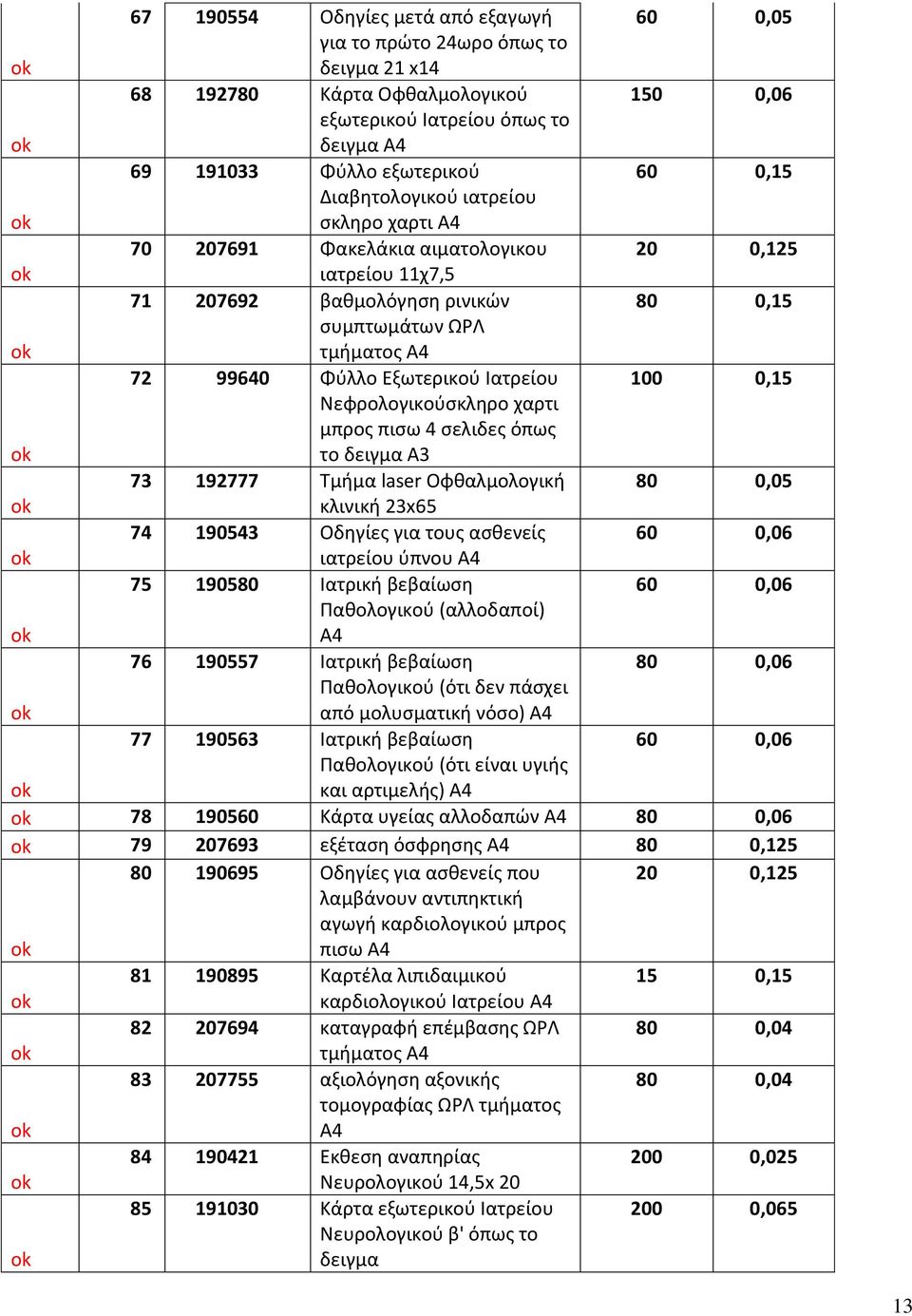 100 0,15 Νεφρολογικούσκληρο χαρτι μπρος πισω 4 σελιδες όπως το δειγμα A3 73 192777 Τμήμα laser Oφθαλμολογική 80 0,05 κλινική 23x65 74 190543 Οδηγίες για τους ασθενείς 60 0,06 ιατρείου ύπνου A4 75