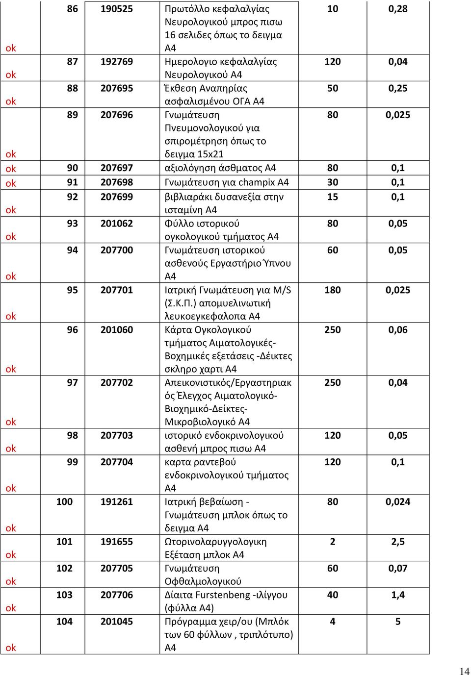 δυσανεξία στην 15 0,1 ισταμίνη A4 93 201062 Φύλλο ιστορικού 80 0,05 ογκολογικού τμήματος A4 94 207700 Γνωμάτευση ιστορικού 60 0,05 ασθενούς Εργαστήριο Ύπνου A4 95 207701 Ιατρική Γνωμάτευση για M/S