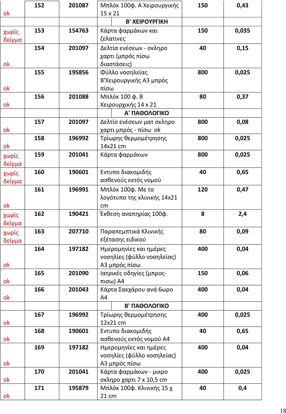 800 0,025 Β'Χειρουργικής Α3 μπρός πίσω 156 201088 Μπλόκ 100 φ.