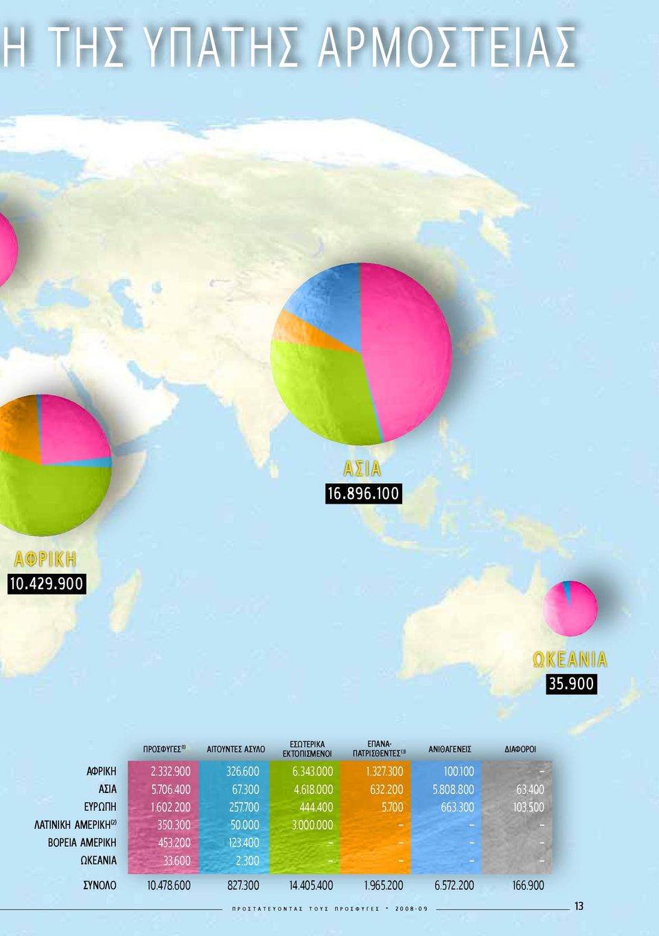 300 100.100 ΑΣΙΑ 5.706.400 67.300 4.618.000 632.200 5.808.800 63.400 ΕΥΡΩΠΗ 1.602.200 257.700 444.400 5.700 663.300 103.