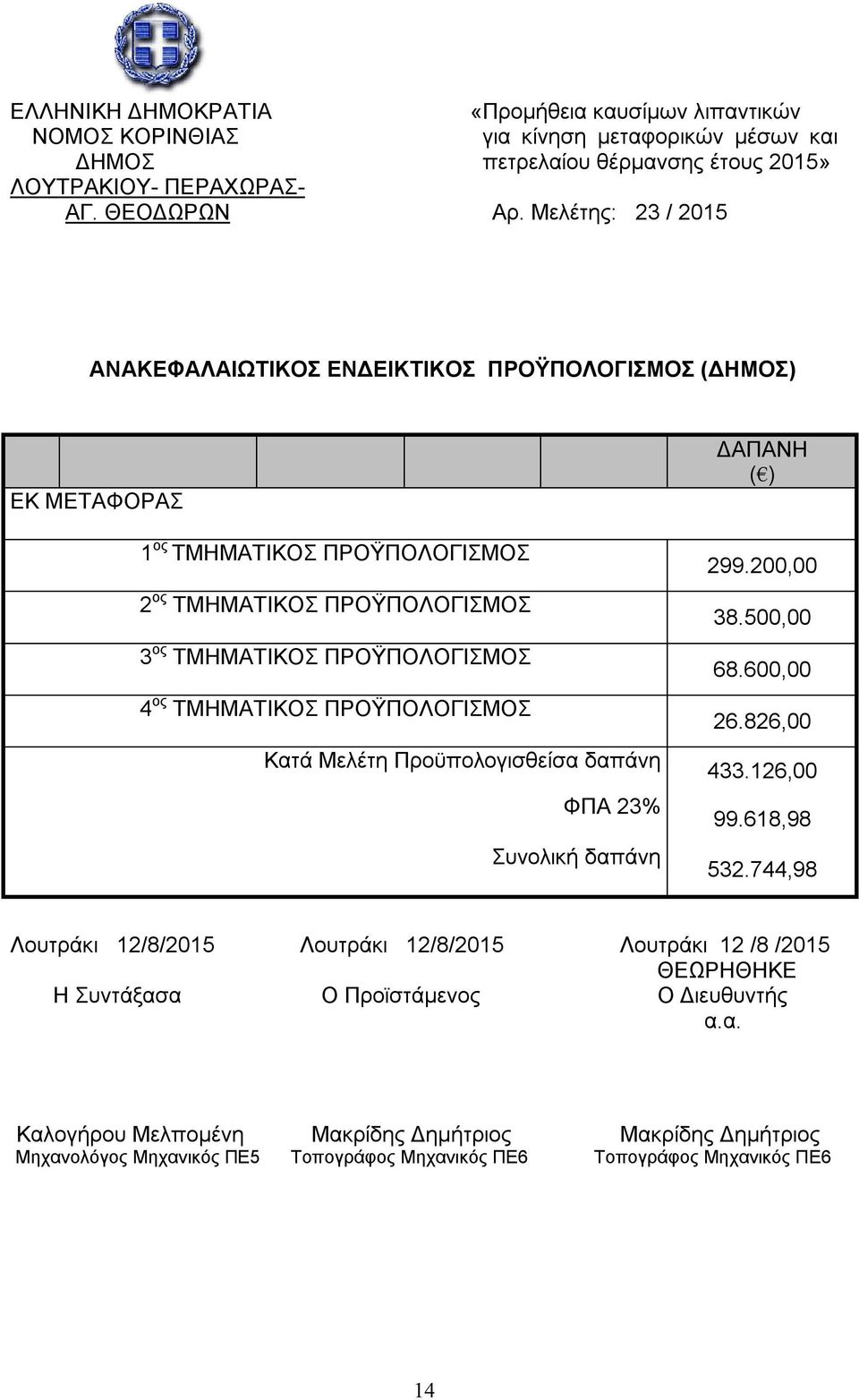 ΠΡΟΫΠΟΛΟΓΙΣΜΟΣ 4 ος ΤΜΗΜΑΤΙΚΟΣ ΠΡΟΫΠΟΛΟΓΙΣΜΟΣ Κατά Μελέτη Προϋπολογισθείσα δαπάνη ΦΠΑ 23% Συνολική δαπάνη ΔΑΠΑΝΗ 299.200,00 38.500,00 68.600,00 26.826,00 433.126,00 99.