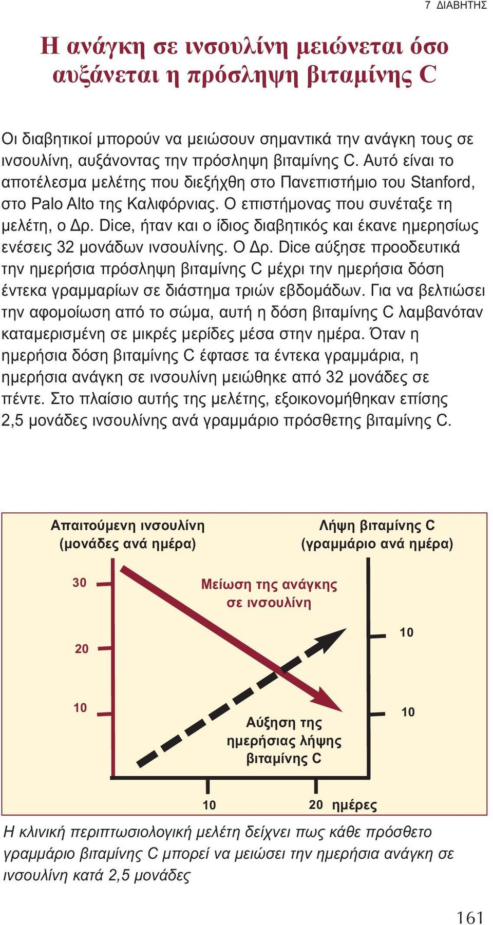 Dice, ήταν και ο ίδιος διαβητικός και έκανε ημερησίως ενέσεις 32 μονάδων ινσουλίνης. Ο Δρ.