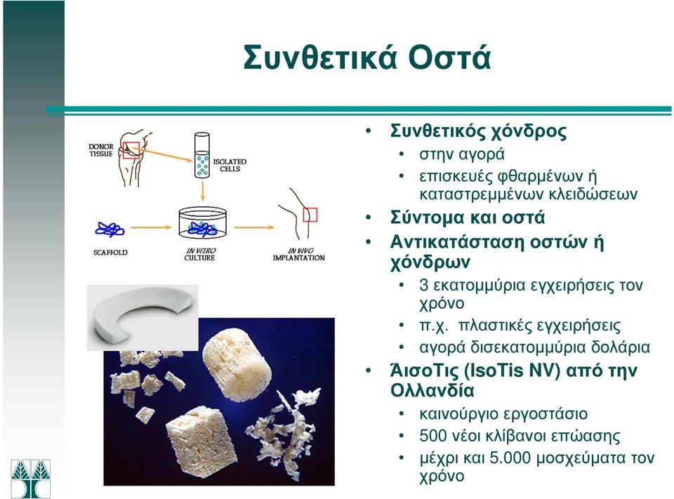 χρόνο π.χ. πλαστικές εγχειρήσεις αγορά δισεκατοµµύρια δολάρια ΆισοΤις (IsoTis NV) από