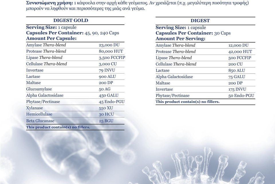 Cellulase Thera-blend 3,000 CU Invertase 79 INVU Lactase 900 ALU Maltase 200 DP Glucoamylase 50 AG Alpha Galactosidase 450 GALU Phytase/Pectinase 45 Endo-PGU Xylanase 550 XU Hemicellulase 30 HCU Beta