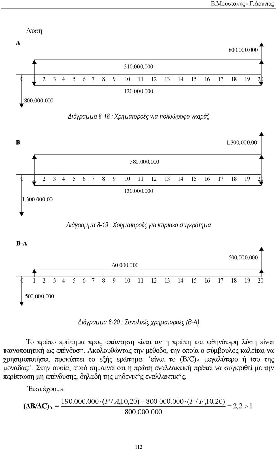 000.000 ιάγραµµα 8-20 : Συνολικές χρηµατοροές (Β-Α) Το πρώτο ερώτηµα προς απάντηση είναι αν η πρώτη και φθηνότερη λύση είναι ικανοποιητική ως επένδυση.