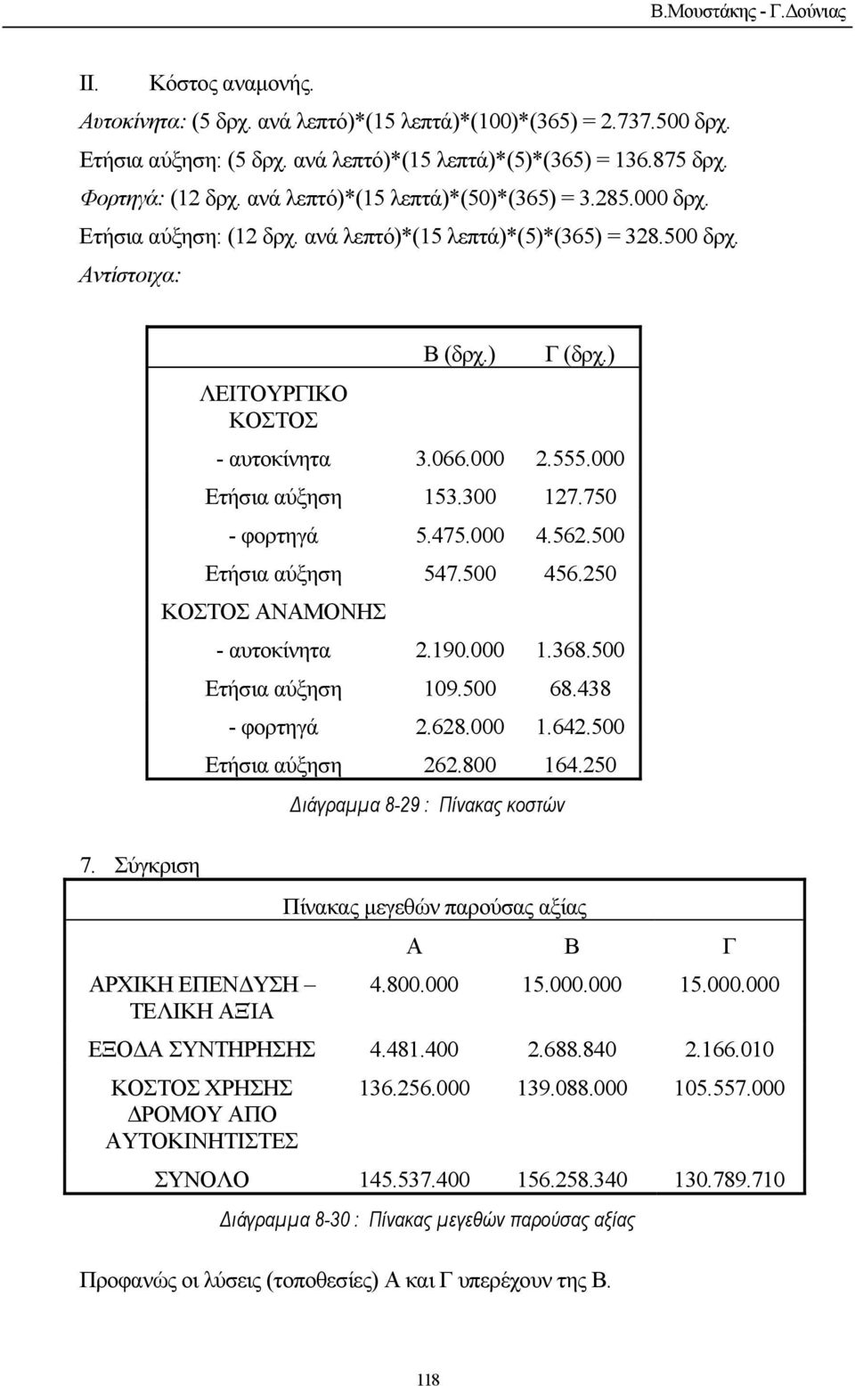 ) - αυτοκίνητα 3.066.000 2.555.000 Ετήσια αύξηση 153.300 127.750 - φορτηγά 5.475.000 4.562.500 Ετήσια αύξηση 547.500 456.250 ΚΟΣΤΟΣ ΑΝΑΜΟΝΗΣ ΑΡΧΙΚΗ ΕΠΕΝ ΥΣΗ ΤΕΛΙΚΗ ΑΞΊΑ - αυτοκίνητα 2.190.000 1.368.