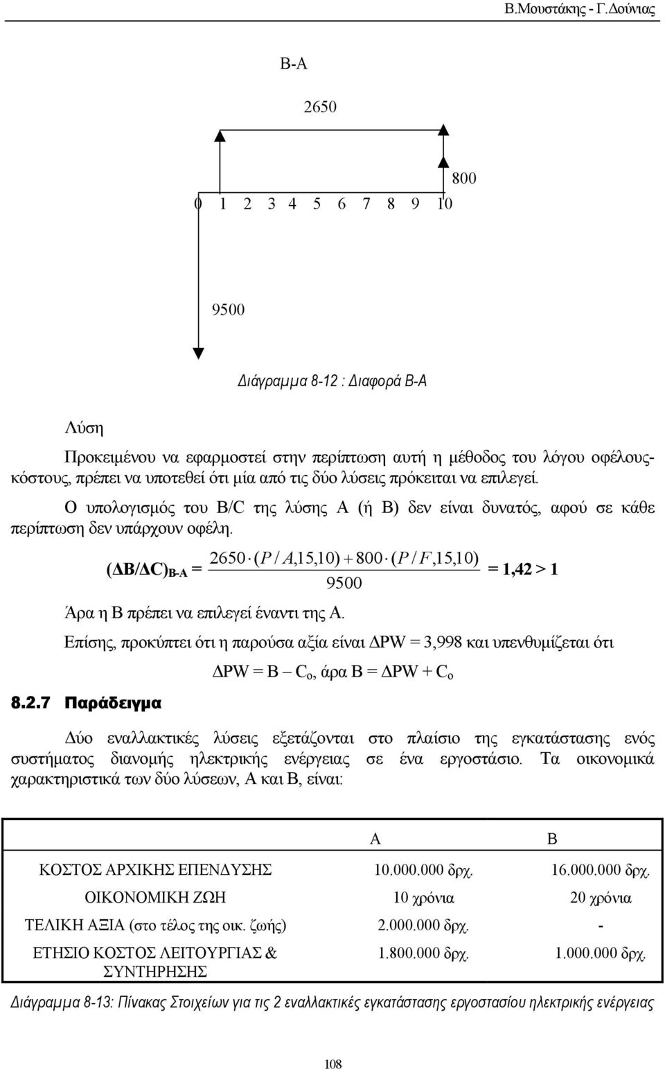 δύο λύσεις πρόκειται να επιλεγεί. Ο υπολογισµός του B/C της λύσης Α (ή Β) δεν είναι δυνατός, αφού σε κάθε περίπτωση δεν υπάρχουν οφέλη.
