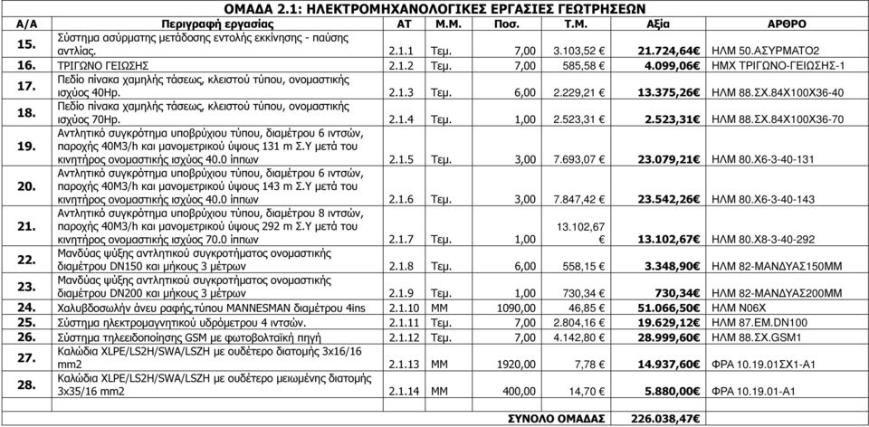 Πεδίο πίνακα χαµηλής τάσεως, κλειστού τύπου, ονοµαστικής ισχύος 70Hp. 2.1.4 Τεµ. 1,00 2.523,31 2.523,31 ΗΛΜ 88.ΣΧ.84Χ100Χ36-70 Αντλητικό συγκρότηµα υποβρύχιου τύπου, διαµέτρου 6 ιντσών, 19.