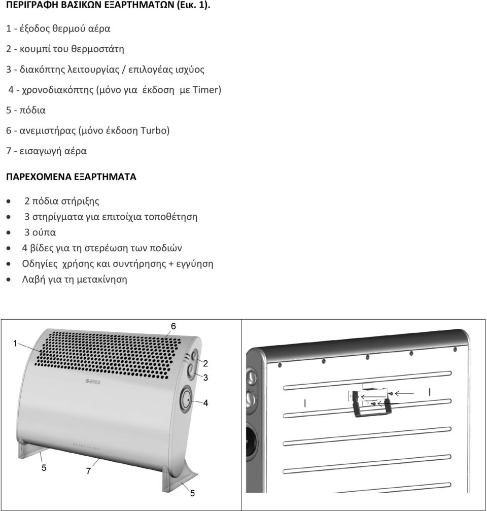χρονοδιακόπτης (μόνο για έκδοση με Timer) 5 - πόδια 6 - ανεμιστήρας (μόνο έκδοση Turbo) 7 - εισαγωγή αέρα