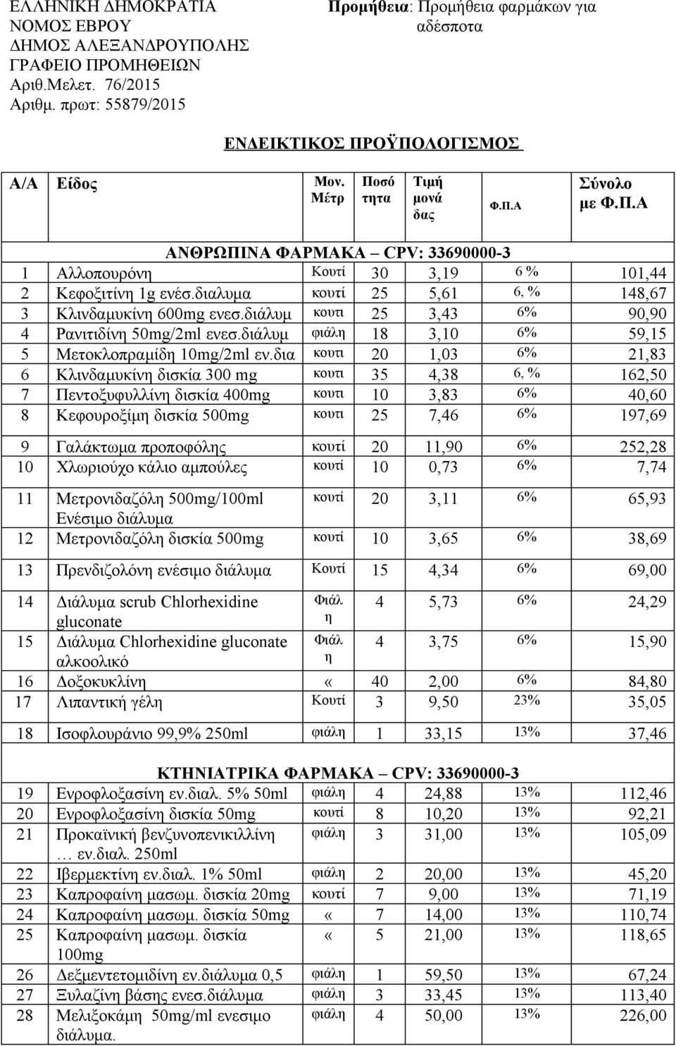 διαλυμα κουτί 25 5,61 6, % 148,67 3 Κλινδαμυκίνη 600mg ενεσ.διάλυμ κουτι 25 3,43 6% 90,90 4 Ρανιτιδίνη 50mg/2ml ενεσ.διάλυμ φιάλη 18 3,10 6% 59,15 5 Μετοκλοπραμίδη 10mg/2ml εν.