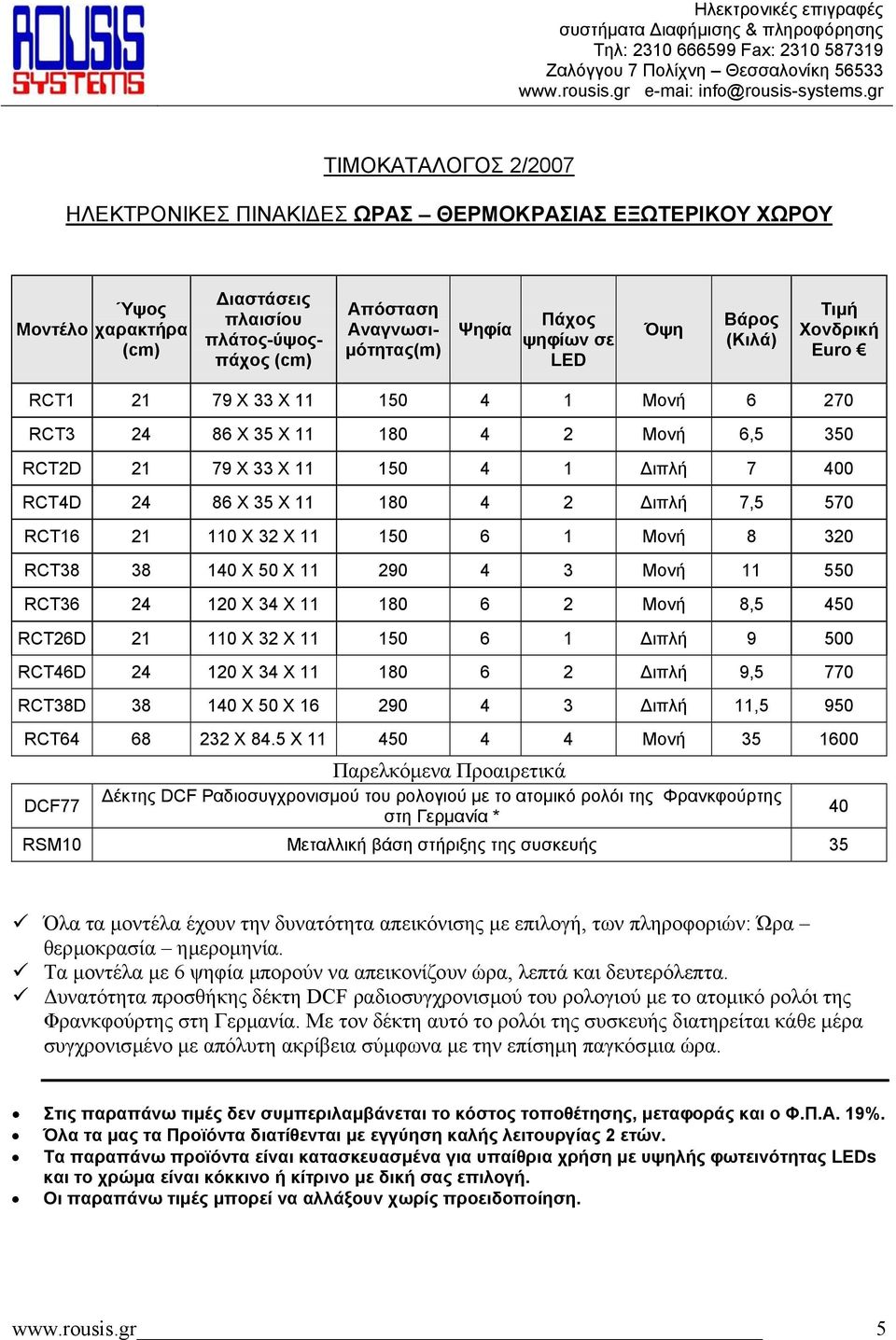 180 6 2 Μονή 8,5 450 RCT26D 21 110 Χ 32 Χ 11 150 6 1 ιπλή 9 500 RCT46D 24 120 Χ 34 Χ 11 180 6 2 ιπλή 9,5 770 RCT38D 38 140 X 50 X 16 290 4 3 ιπλή 11,5 950 RCT64 68 232 X 84.