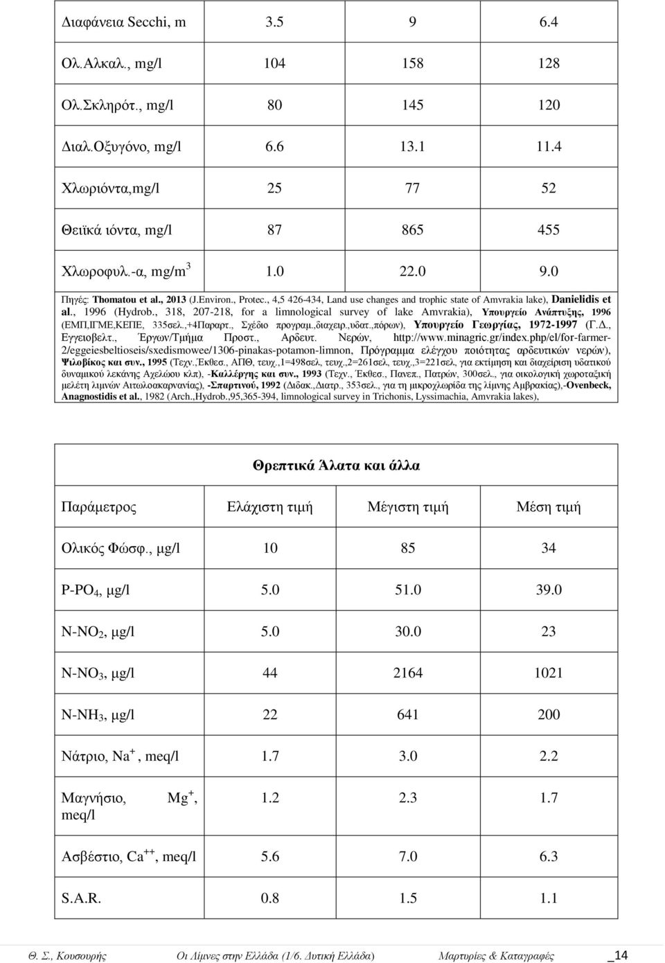 , 318, 207-218, for a limnological survey of lake Amvrakia), Τπνπξγείν Αλάπηπμεο, 1996 (ΔΜΠ,ΗΓΜΔ,ΚΔΠΔ, 335ζει.,+4Παξαξη., ρέδην πξνγξακ.,δηαρεηξ.,πδαη.,πόξσλ), Τπνπξγείν Γεωξγίαο, 1972-1997 (Γ.Γ., Δγγεηνβειη.