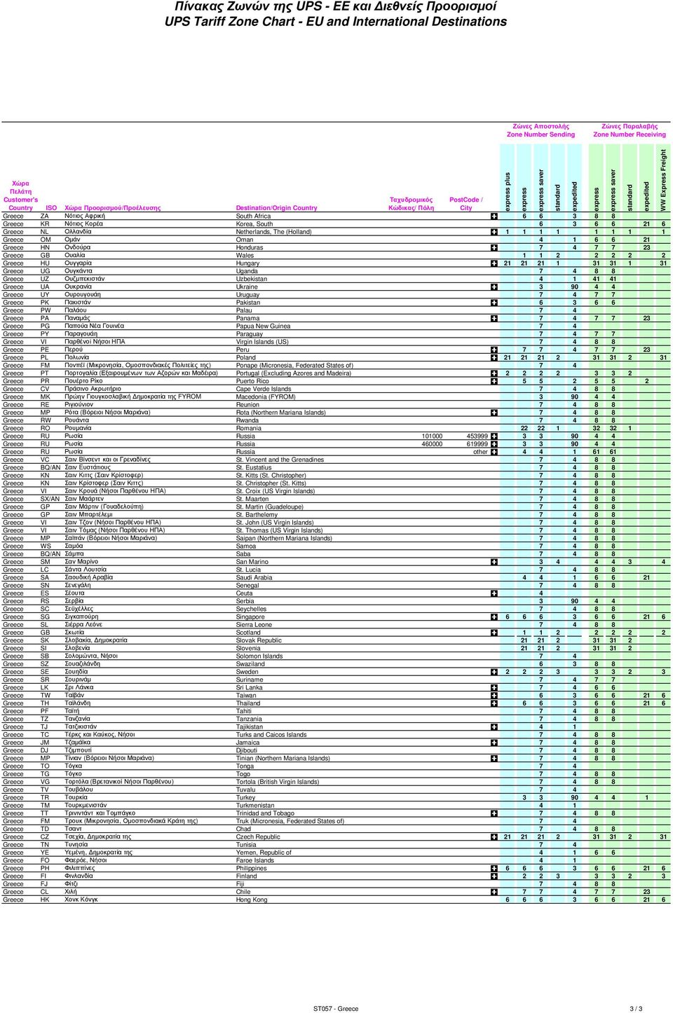 South 6 3 6 6 21 6 Greece NL Ολλανδία Netherlands, The (Holland) X 1 1 1 1 1 1 1 1 Greece OM Οµάν Oman 4 1 6 6 21 Greece HN Ονδούρα Honduras X 7 4 7 7 23 Greece GB Ουαλία Wales 1 1 2 2 2 2 2 Greece