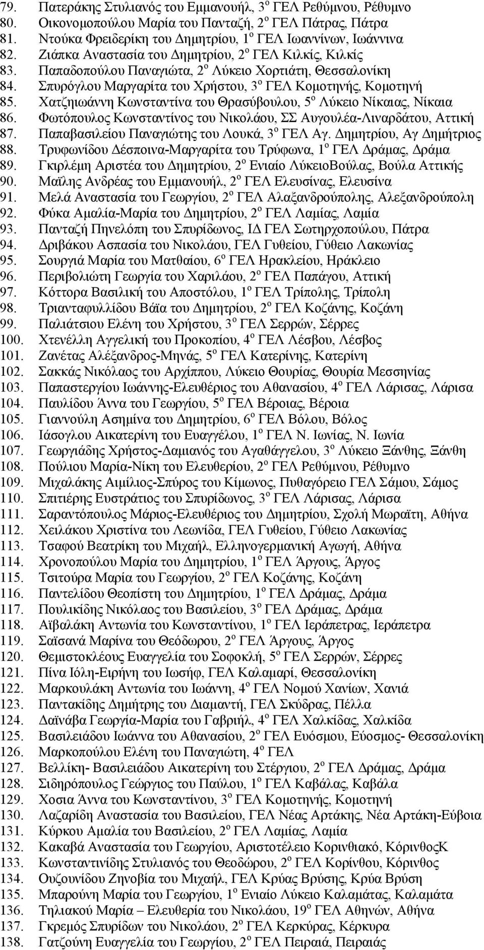 Χατζηιωάννη Κωνσταντίνα του Θρασύβουλου, 5 ο Λύκειο Νίκαιας, Νίκαια 86. Φωτόπουλος Κωνσταντίνος του Νικολάου, ΣΣ Αυγουλέα-Λιναρδάτου, Αττική 87. Παπαβασιλείου Παναγιώτης του Λουκά, 3 ο ΓΕΛ Αγ.